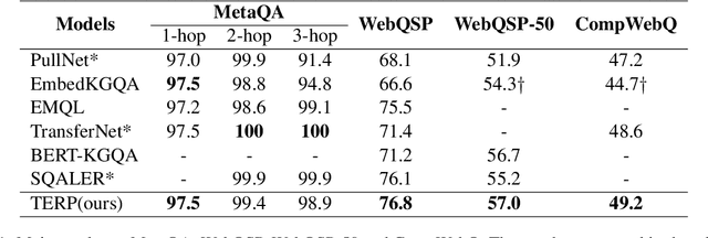 Figure 2 for Exploiting Hybrid Semantics of Relation Paths for Multi-hop Question Answering Over Knowledge Graphs