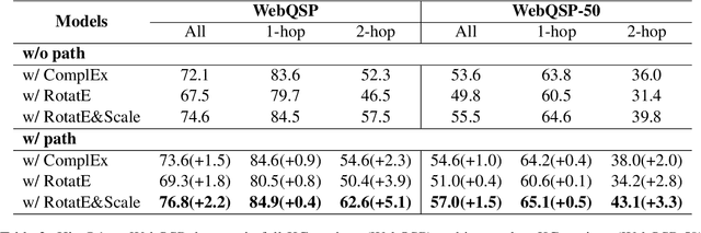 Figure 3 for Exploiting Hybrid Semantics of Relation Paths for Multi-hop Question Answering Over Knowledge Graphs