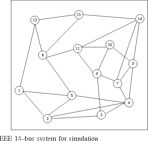 Figure 2 for Dynamic Topology Adaptation and Distributed Estimation for Smart Grids