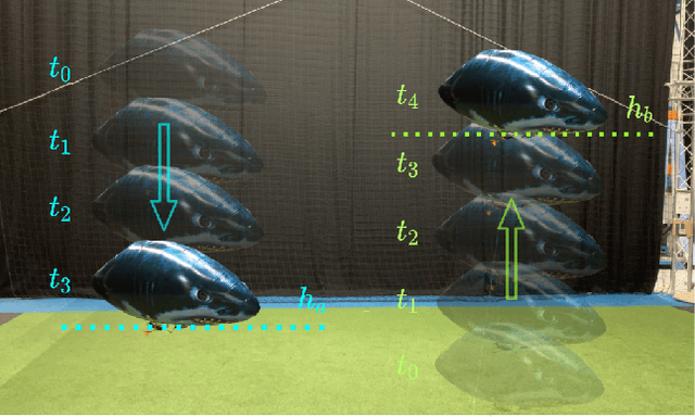 Figure 1 for Evolved neuromorphic radar-based altitude controller for an autonomous open-source blimp