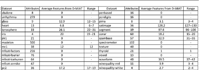 Figure 2 for Using Discretization for Extending the Set of Predictive Features