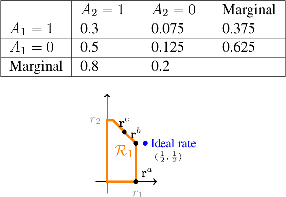 Figure 1 for Federated Learning Under Intermittent Client Availability and Time-Varying Communication Constraints