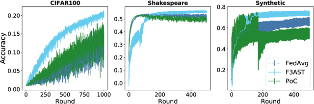 Figure 2 for Federated Learning Under Intermittent Client Availability and Time-Varying Communication Constraints