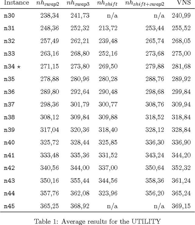 Figure 1 for Variable Neighborhood Search for the University Lecturer-Student Assignment Problem