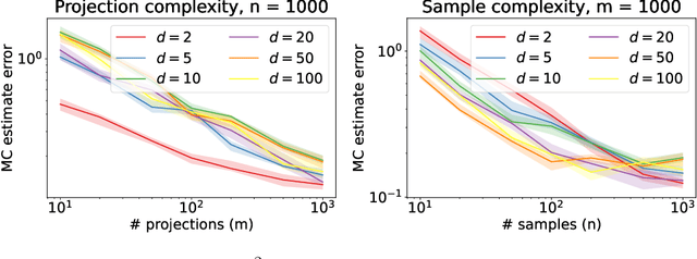 Figure 4 for Statistical, Robustness, and Computational Guarantees for Sliced Wasserstein Distances