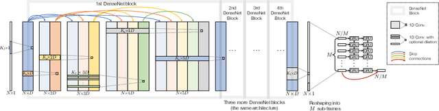 Figure 1 for Efficient Context Aggregation for End-to-End Speech Enhancement Using a Densely Connected Convolutional and Recurrent Network