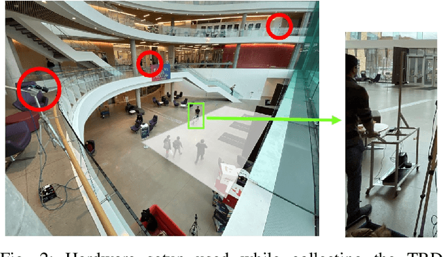 Figure 2 for Towards Rich, Portable, and Large-Scale Pedestrian Data Collection