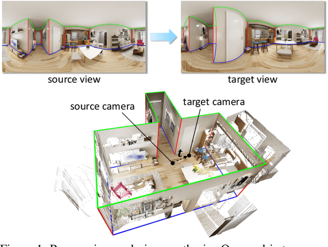 Figure 1 for Layout-Guided Novel View Synthesis from a Single Indoor Panorama