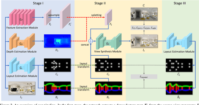 Figure 3 for Layout-Guided Novel View Synthesis from a Single Indoor Panorama