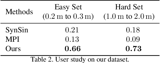 Figure 4 for Layout-Guided Novel View Synthesis from a Single Indoor Panorama