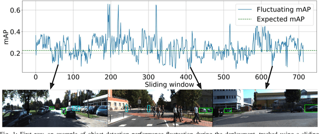 Figure 1 for Performance Monitoring of Object Detection During Deployment