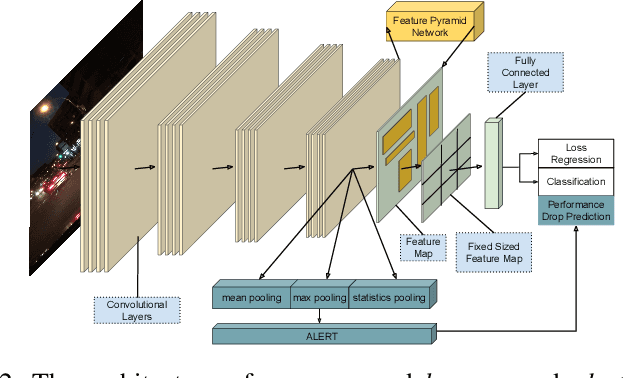 Figure 2 for Performance Monitoring of Object Detection During Deployment