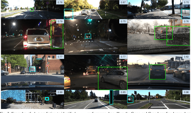 Figure 3 for Performance Monitoring of Object Detection During Deployment