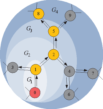 Figure 4 for Spy vs. Spy: Rumor Source Obfuscation