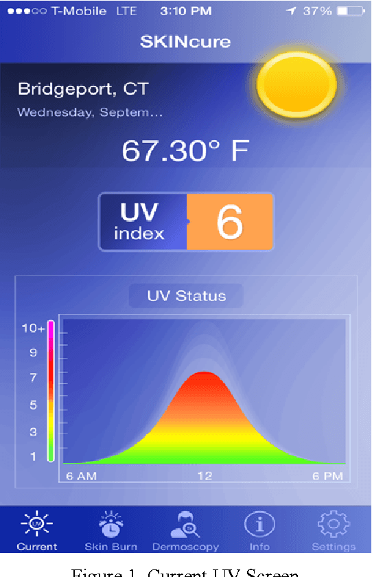 Figure 1 for Skincure: An Innovative Smart Phone-Based Application To Assist In Melanoma Early Detection And Prevention