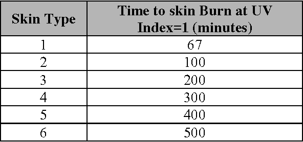 Figure 2 for Skincure: An Innovative Smart Phone-Based Application To Assist In Melanoma Early Detection And Prevention