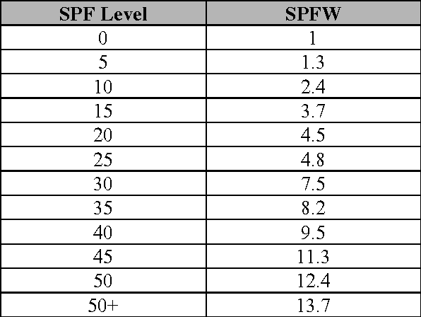 Figure 4 for Skincure: An Innovative Smart Phone-Based Application To Assist In Melanoma Early Detection And Prevention