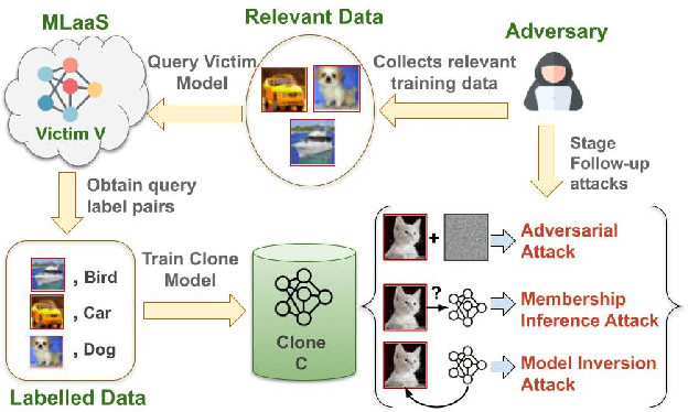 Figure 1 for Towards Data-Free Model Stealing in a Hard Label Setting