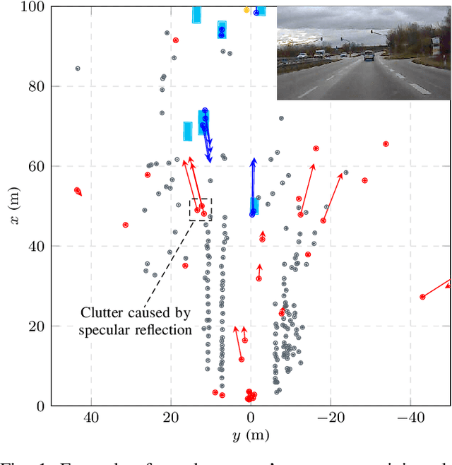 Figure 1 for Fast Rule-Based Clutter Detection in Automotive Radar Data