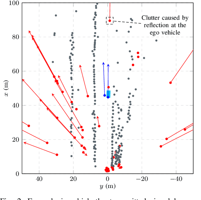 Figure 2 for Fast Rule-Based Clutter Detection in Automotive Radar Data