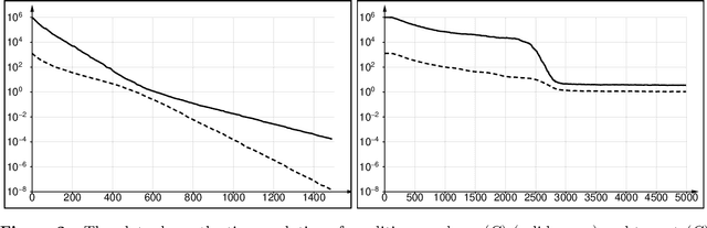 Figure 2 for Convergence Analysis of the Hessian Estimation Evolution Strategy