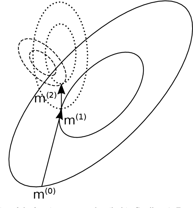 Figure 3 for Convergence Analysis of the Hessian Estimation Evolution Strategy