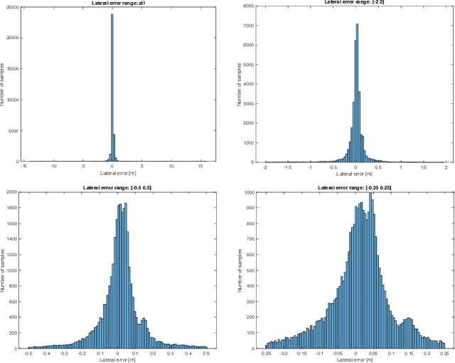 Figure 2 for LiDAR Lateral Localisation Despite Challenging Occlusion from Traffic