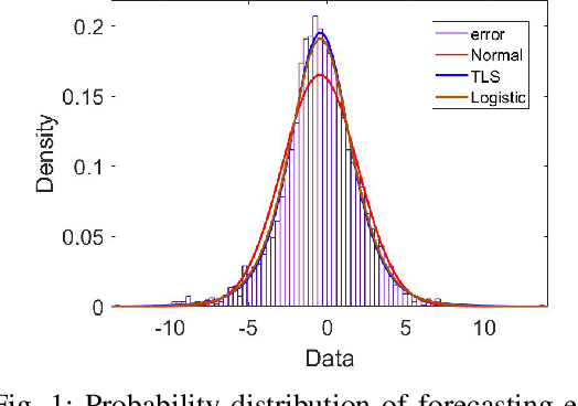 Figure 1 for Optimal Scheduling of Isolated Microgrids Using Automated Reinforcement Learning-based Multi-period Forecasting