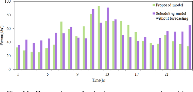 Figure 3 for Optimal Scheduling of Isolated Microgrids Using Automated Reinforcement Learning-based Multi-period Forecasting