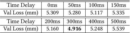 Figure 2 for Live Speech Portraits: Real-Time Photorealistic Talking-Head Animation