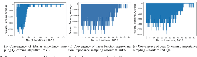 Figure 2 for FIRE: A Failure-Adaptive Reinforcement Learning Framework for Edge Computing Migrations