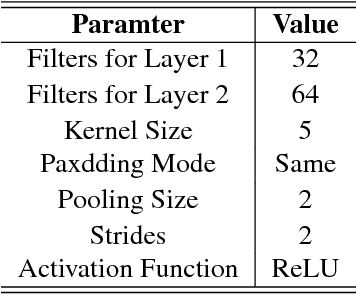 Figure 2 for Deterministic Policy Gradients With General State Transitions
