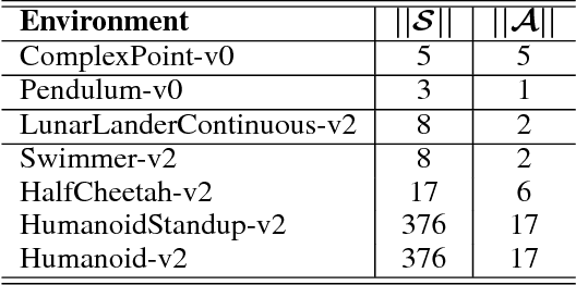 Figure 4 for Deterministic Policy Gradients With General State Transitions