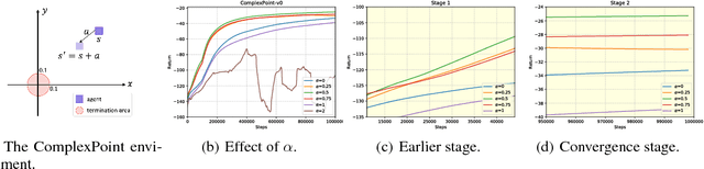 Figure 1 for Deterministic Policy Gradients With General State Transitions