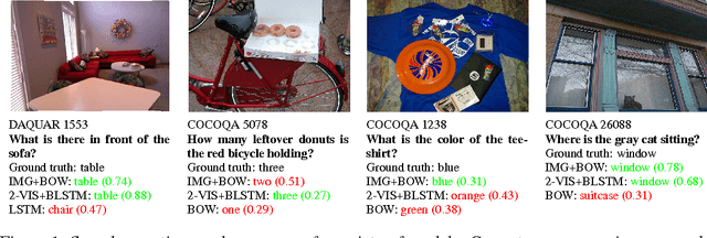 Figure 1 for Exploring Models and Data for Image Question Answering
