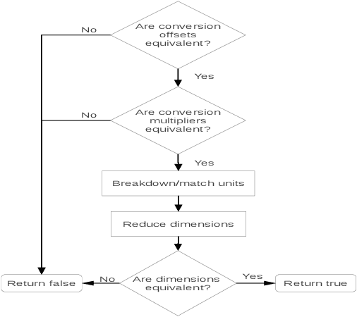 Figure 4 for Using MathML to Represent Units of Measurement for Improved Ontology Alignment