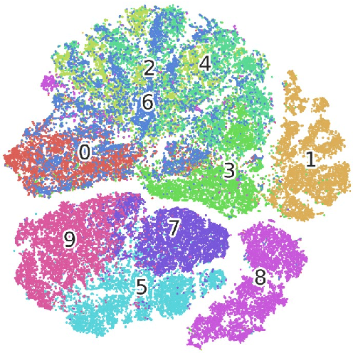 Figure 1 for Interpreting the Latent Space of GANs via Correlation Analysis for Controllable Concept Manipulation