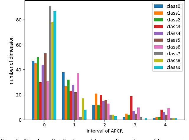 Figure 4 for Interpreting the Latent Space of GANs via Correlation Analysis for Controllable Concept Manipulation