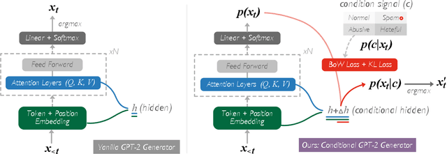 Figure 2 for Enhanced Offensive Language Detection Through Data Augmentation