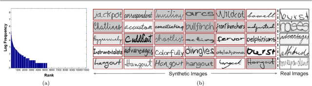 Figure 4 for HWNet v2: An Efficient Word Image Representation for Handwritten Documents