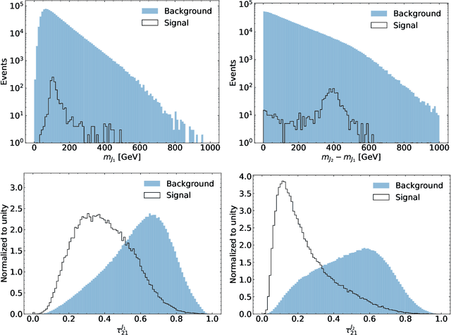 Figure 4 for Anomaly Detection with Density Estimation