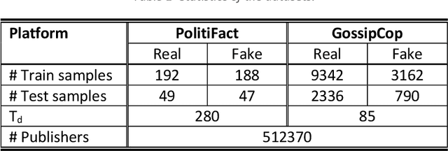 Figure 2 for FR-Detect: A Multi-Modal Framework for Early Fake News Detection on Social Media Using Publishers Features
