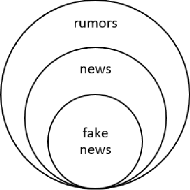 Figure 1 for FR-Detect: A Multi-Modal Framework for Early Fake News Detection on Social Media Using Publishers Features