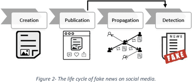 Figure 3 for FR-Detect: A Multi-Modal Framework for Early Fake News Detection on Social Media Using Publishers Features