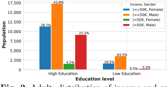 Figure 3 for A survey on datasets for fairness-aware machine learning