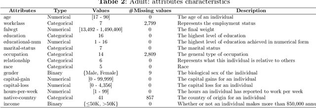 Figure 2 for A survey on datasets for fairness-aware machine learning
