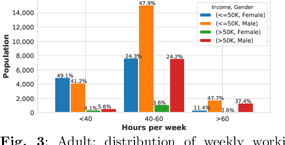 Figure 4 for A survey on datasets for fairness-aware machine learning