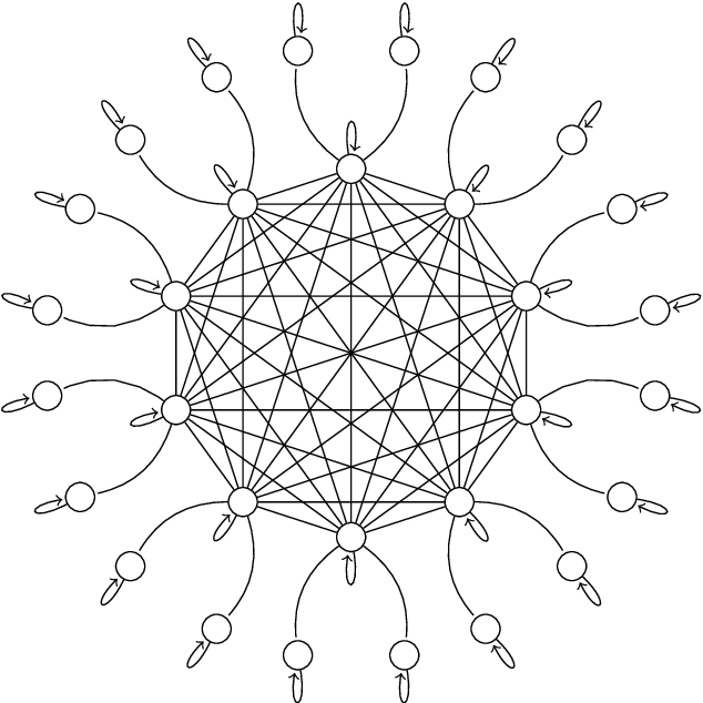 Figure 1 for Minimax Learning of Ergodic Markov Chains