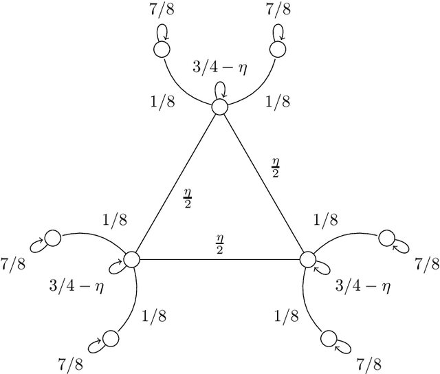 Figure 2 for Minimax Learning of Ergodic Markov Chains