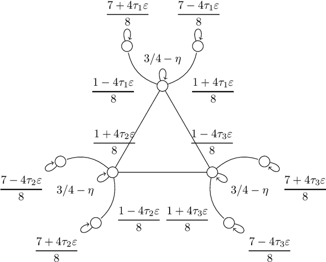 Figure 3 for Minimax Learning of Ergodic Markov Chains